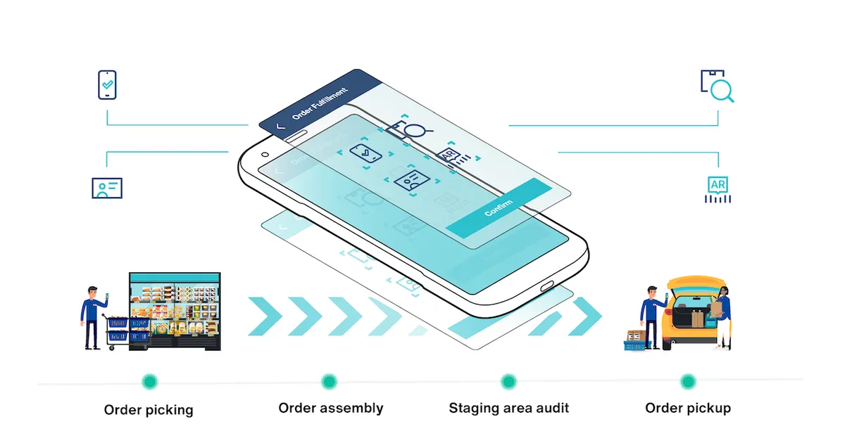 In-Store Order Fulfillment - New Results with the Same Devices | Scandit
