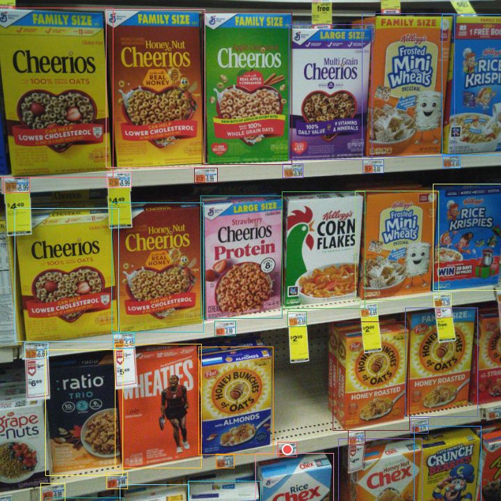 Object detection using retail computer vision